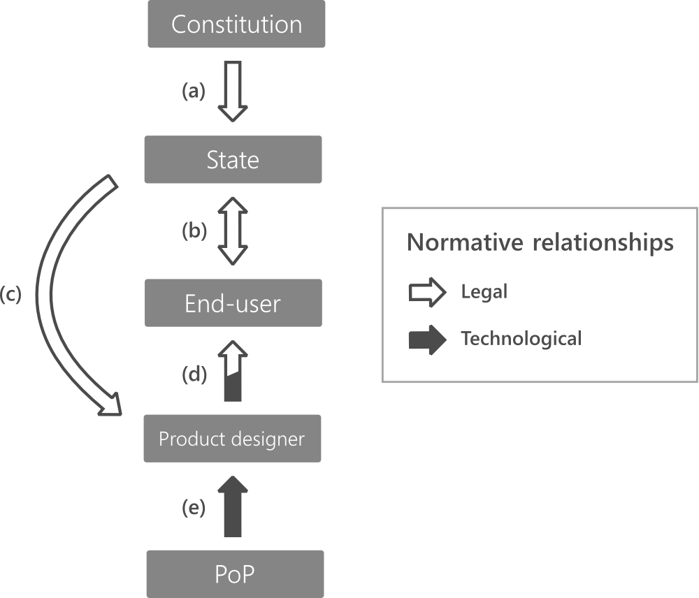 A programming map